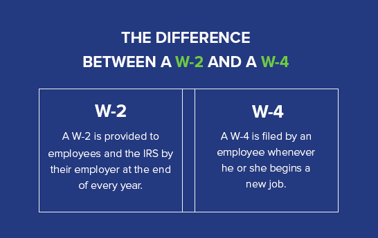 The difference between form W-2 and form W-4