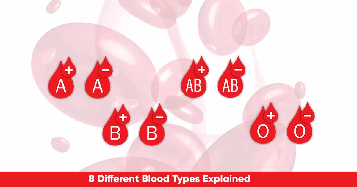 Blood Types